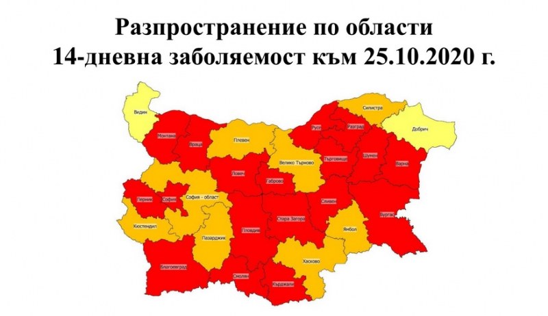 Код 