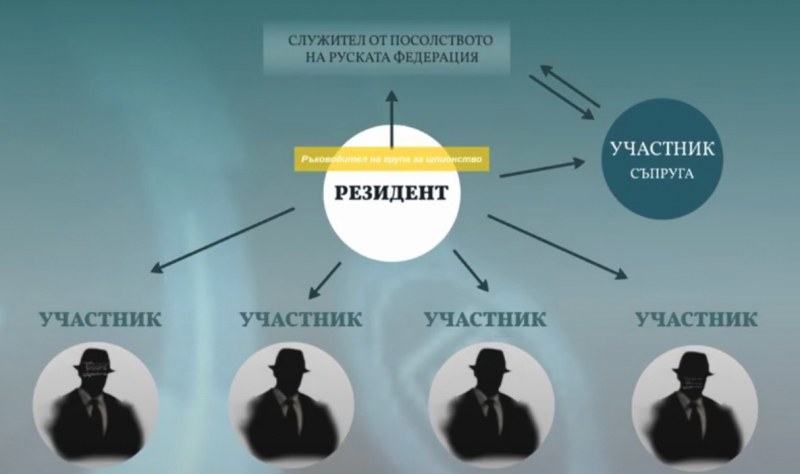Шпионската афера: Доносниците на Русия ясни – Шопа и Пчелата са!