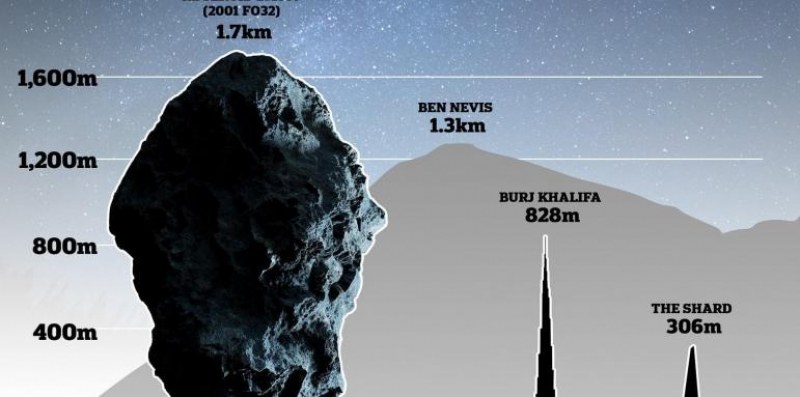 Астероид лети със 13,4 км/сек към Земята. Има ли реална опасност?