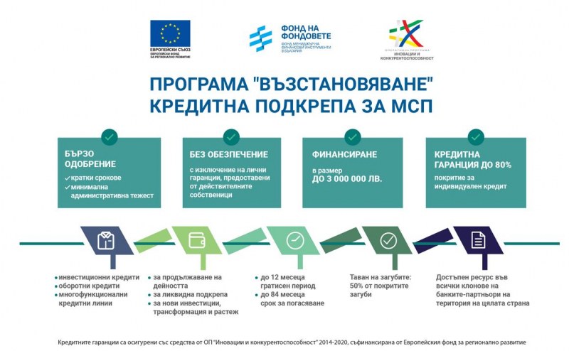 Fibank стартира предлагането на кредити по новата Програма „Възстановяване"
