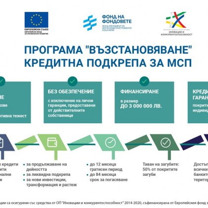 Fibank стартира предлагането на кредити по новата Програма „Възстановяване"