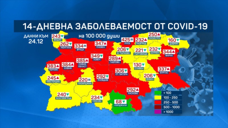 Коледно чудо: Половин България вече се намира в жълтата ковид зона
