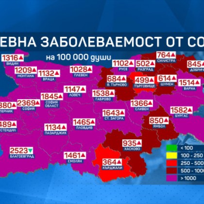 Почти цяла България е в тъмночервената ковид зона като 18