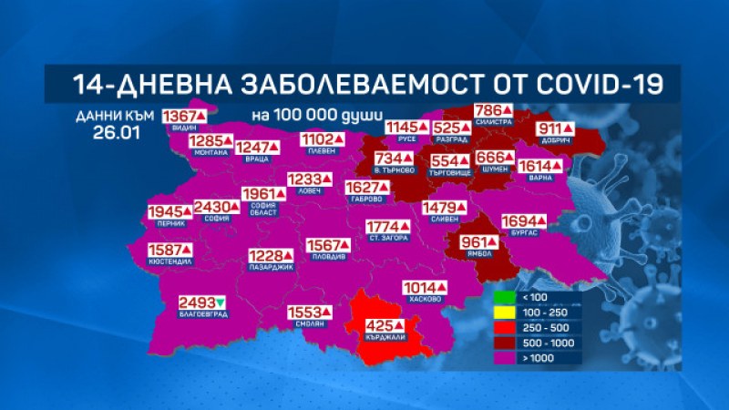 8 области с ковид рекорди. Заболеваемостта – 1582 на 100 хил. души