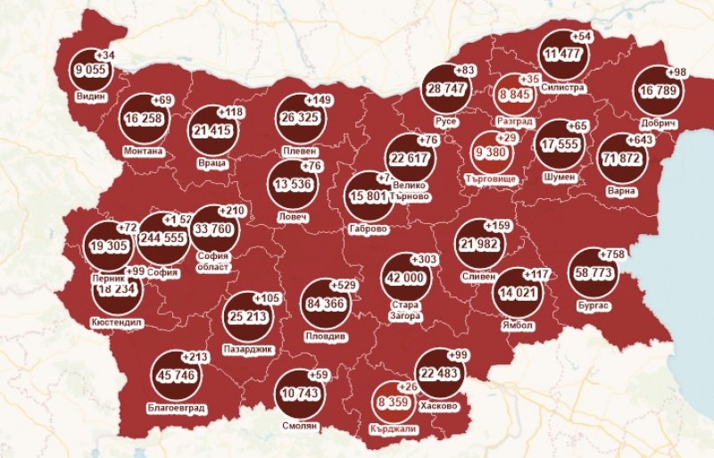 Тъмночервена България: 5 области с по над 300 случая за денонощието