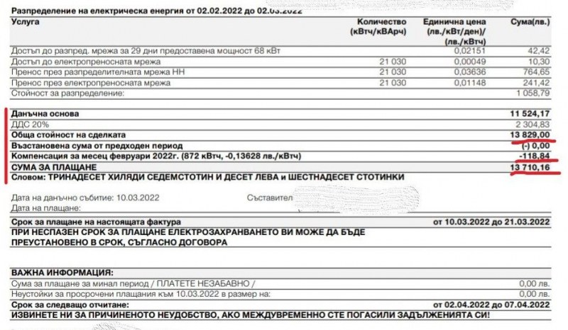 Из сметка на ток на заведение… 118 лв. компенсации при 14 бона на фактурата