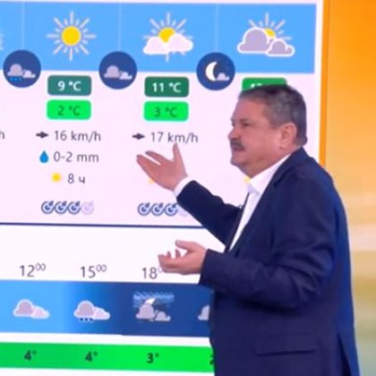 Проф. Рачев: Ще става все по-топло