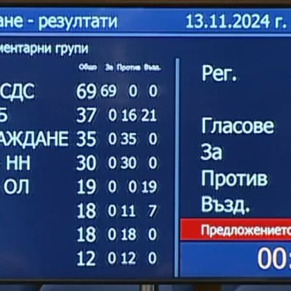 Във втория ден от първото заседание на новия парламент депутатите