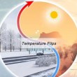 Нещо причинява странни „температурни колебания