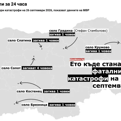 9 загинали само за 24 часа при катастрофи в страната