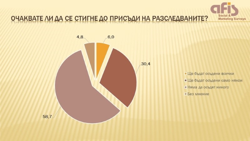 Агенция 