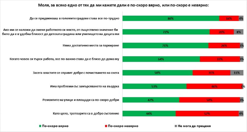 „Галъп интернешънъл“: 59% от българите подкрепят президента за изтребителите, 29% са „против“, а останалите се колебаят