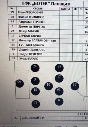 Белия връща Неделев на крилото, Диого няма да играе! Вижте съставът е схемата на Ботев Пловдив
