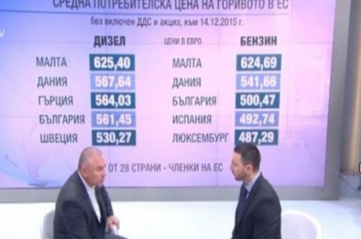Араби удрят Марешки с 90 стотинки за литър!
