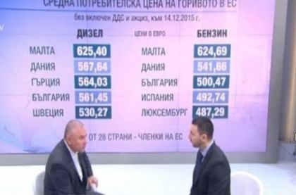 Араби удрят Марешки с 90 стотинки за литър!