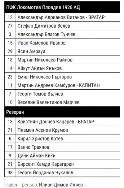 Вижте последните титуляри на Локо за сезона