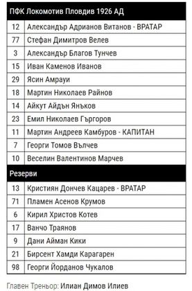 Вижте последните титуляри на Локо за сезона