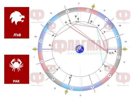 Лъвът да се вслуша в интуицията си, Ракът да не спори за дреболии, а Скорпионът ще се радва на печалба