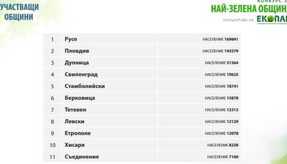 Когато новината звучи като виц!