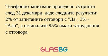 Телефонно запитване проведено сутринта...