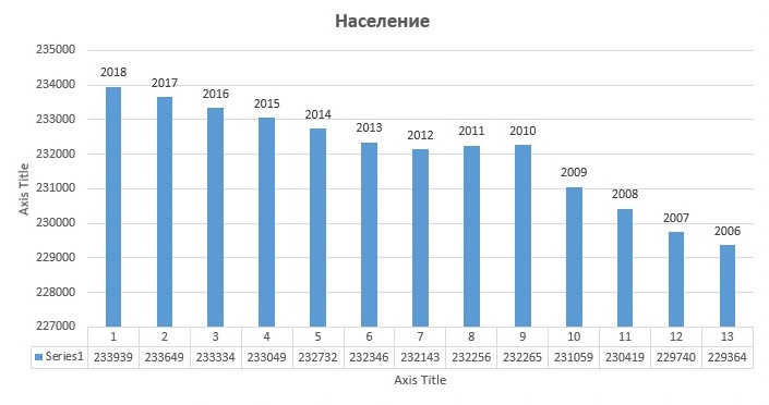 Бургас: Тенденцията в демографията на града е за устойчиво нарастване на населението