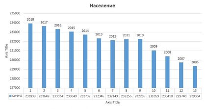 Бургас: Тенденцията в демографията на града е за устойчиво нарастване на населението