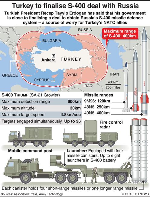 Ердоган: С-400 пристигат в Турция през първата половина на юли, предложението на САЩ беше по-лошо от това на Русия