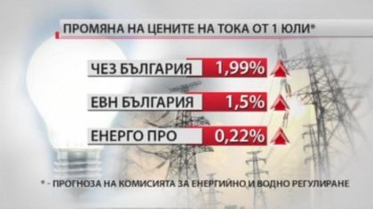 Новите цени на тока и парното ясни след 17 дни