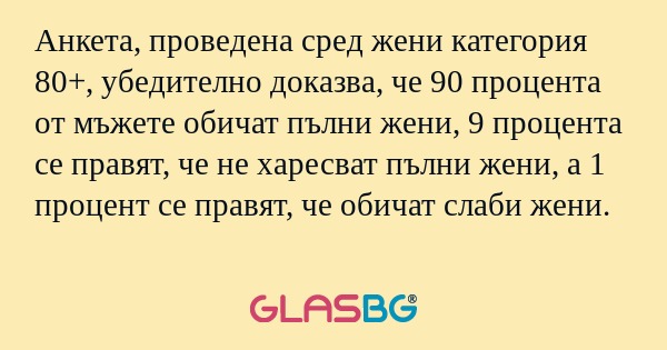 Анкета, проведена сред жени категория...