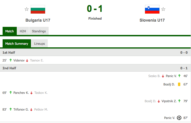 Три минути лишиха България от точка срещу Словения