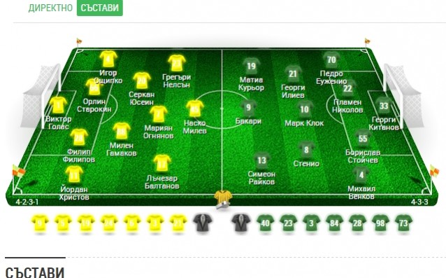 Определете Играч №1 в двубоя Ботев - Черно море
