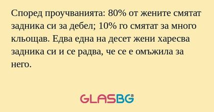 Според проучванията: 80% от жените...