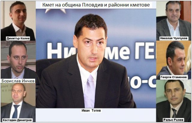 Кметове на райони в Пловдив при 100 % преброяване