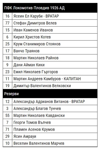 Крум Стоянов отново титуляр за Локо, вижте състава