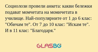 Социолози провели анкета: какви...