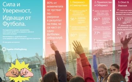 БФС: Момичета, хайде да ритаме!