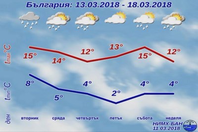 Със затопляне на времето ни атакуват нови вируси