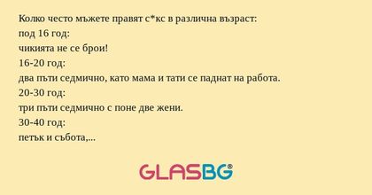 Колко често мъжете правят с*кс...