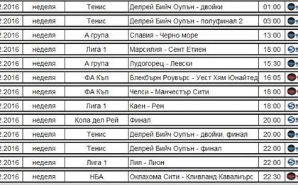Завръщането на А група, много тенис, европейски футбол и баскетбол в Нова Броудкастинг Груп тази седмица