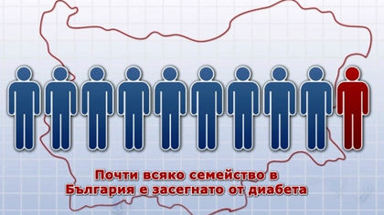 Отбелязваме Световния ден за борба с диабета