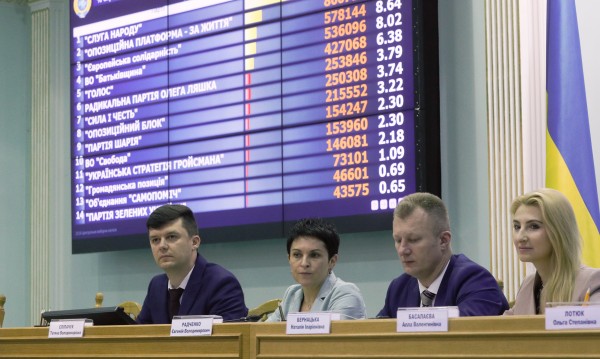 Окончателно - Зеленски 43,16 %, Порошенко 8,10 %