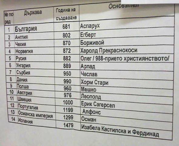 Бъдете горди! Светът винаги се е възхищавал на България и на славната ни история!