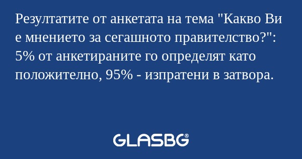 Резултатите от анкетата на тема...