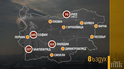 ОТРОВИТЕ, КОИТО ДИШАМЕ: Мръсен въздух в 12 града у нас