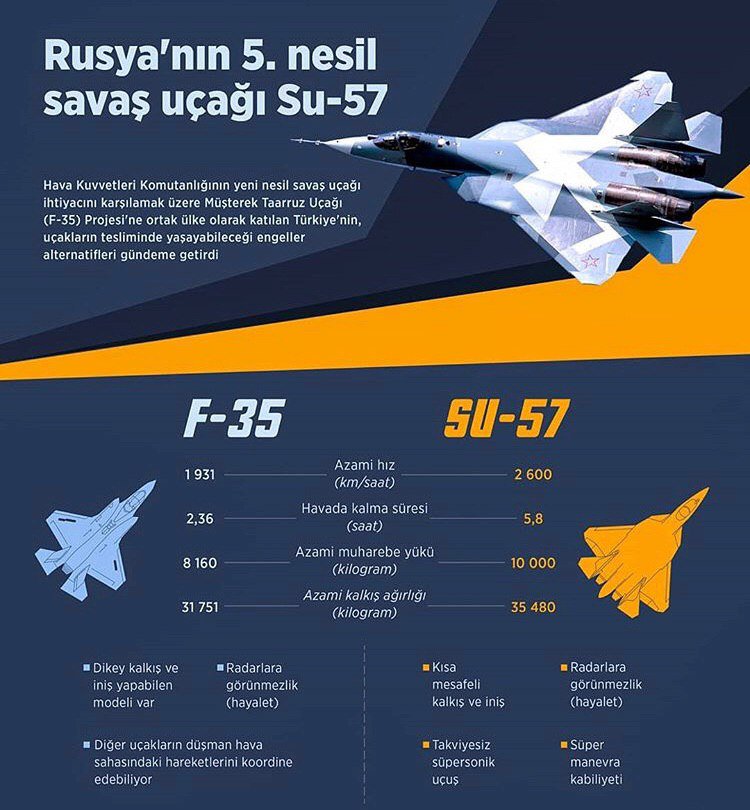 Турска реклама на Су-57