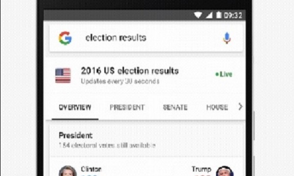 Google показва резултатите от щатските избори в търсачката си
