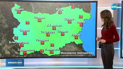 Прогноза за времето
