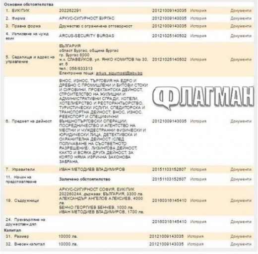 Разкритие! Убитият гард на Митьо Очите основен акционер в „Аркус”, съдружници са топченге и бургаски милионер (ДОКУМЕНТ)