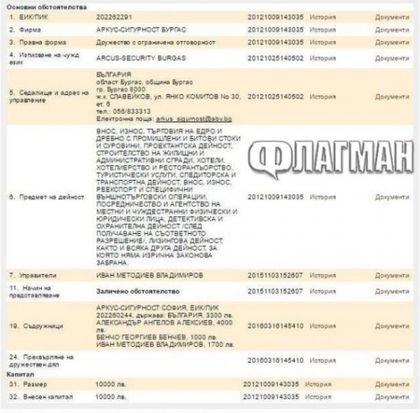 Разкритие! Убитият гард на Митьо Очите основен акционер в „Аркус”, съдружници са топченге и бургаски милионер (ДОКУМЕНТ)