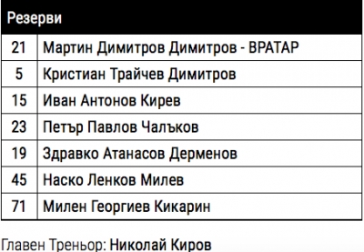 Кикарин жив ветеран на резервната скамейка на Ботев Пловдив!!!